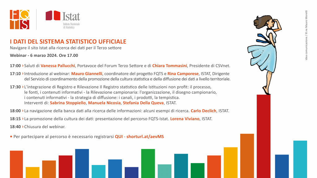 Navigare il sito Istat alla ricerca dei dati per il Terzo settore  Webinar – 6 marzo 2024 h. 17.00
