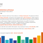 Navigare il sito Istat alla ricerca dei dati per il Terzo settore. Webinar il 6 marzo